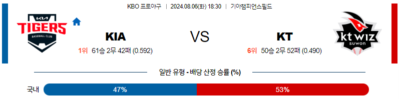 8월 6일 KBO 기아 KT 한일야구분석 무료중계 스포츠분석