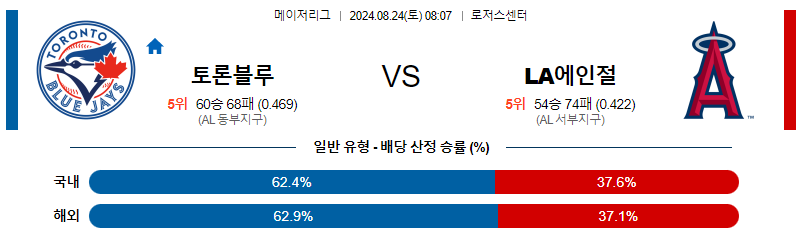 8월24일 MLB 토론토 LA에인절스 해외야구분석 무료중계 스포츠분석