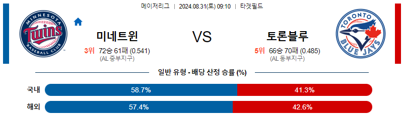 8월31일 MLB 미네소타 토론토 해외야구분석 무료중계 스포츠분석