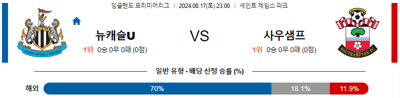 8월17일 EPL 뉴캐슬 사우샘프턴 해외축구분석 무료중계 스포츠분석