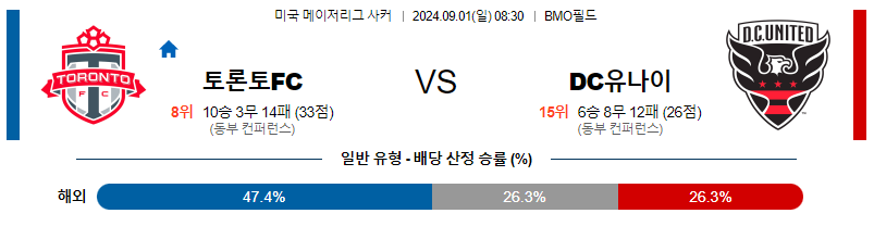 9월1일 메이저리그사커 토론토 DC유나이티드 해외축구분석 무료중계 스포츠분석