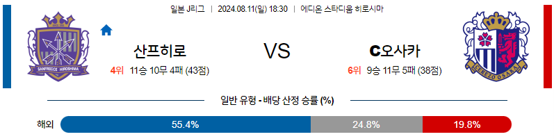 8월11일 J리그 산프히로시마 세레소오사카 아시아축구분석 무료중계 스포츠분석