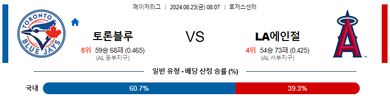 8월23일 MLB 토론토 LA에인절스 해외야구분석 무료중계 스포츠분석