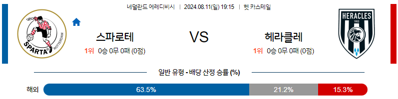 8월11일 에레디비시 스파르타 헤라클레스 해외축구분석 무료중계 스포츠분석