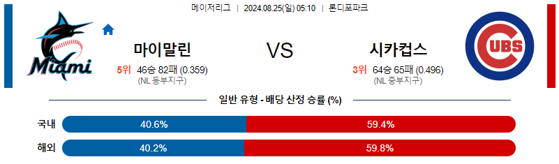 8월25일 MLB 마이애미 시카고컵스  해외야구분석 무료중계 스포츠분석