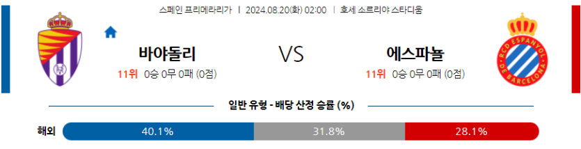 8월20일 라리가 레알 바야돌리드 RCD 에스파놀 해외축구분석 무료중계 스포츠분석