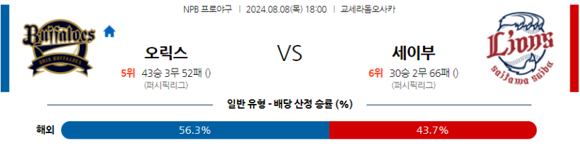 8월 8일 NPB 오릭스 세이부 한일야구분석 무료중계 스포츠분석