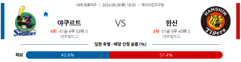 8월 8일 NPB 야쿠르트 한신 한일야구분석 무료중계 스포츠분석