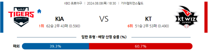 8월 8일 KBO KIA KT 한일야구분석 무료중계 스포츠분석