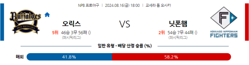 8월 16일 NPB 오릭스 니혼햄 한일야구분석 무료중계 스포츠분석