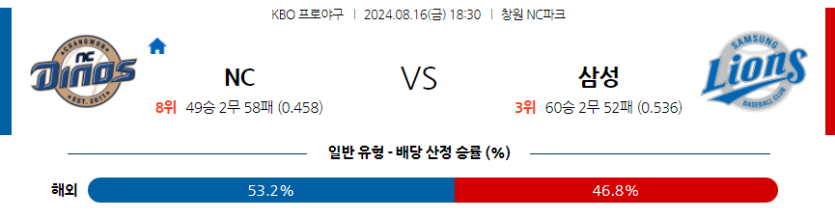 8월 16일 KBO NC 삼성 한일야구분석 무료중계 스포츠분석