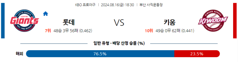 8월 16일 KBO 롯데 키움 한일야구분석 무료중계 스포츠분석