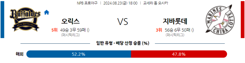 8월 23일 NPB 오릭스 지바롯데 한일야구분석 무료중계 스포츠분석