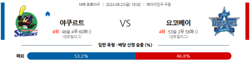 8월 23일 NPB 야쿠르트 요코하마 한일야구분석 무료중계 스포츠분석