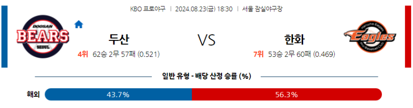 8월 23일 KBO 두산 한화 한일야구분석 무료중계 스포츠분석