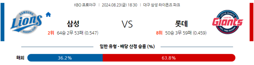 8월 23일 KBO 삼성 롯데 한일야구분석 무료중계 스포츠분석