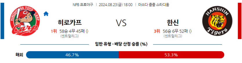 8월 23일 NPB 히로시마 한신 한일야구분석 무료중계 스포츠분석