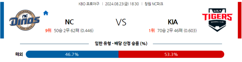 8월 23일 KBO NC KIA 한일야구분석 무료중계 스포츠분석