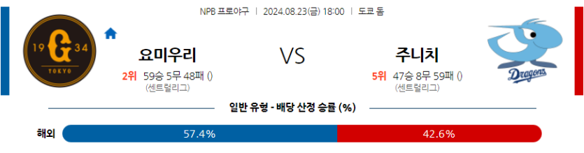 8월 23일 NPB 요미우리 주니치 한일야구분석 무료중계 스포츠분석