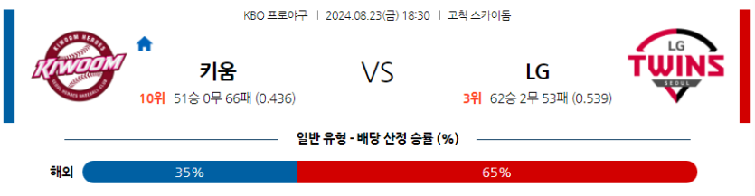 8월 23일 KBO 키움 LG 한일야구분석 무료중계 스포츠분석