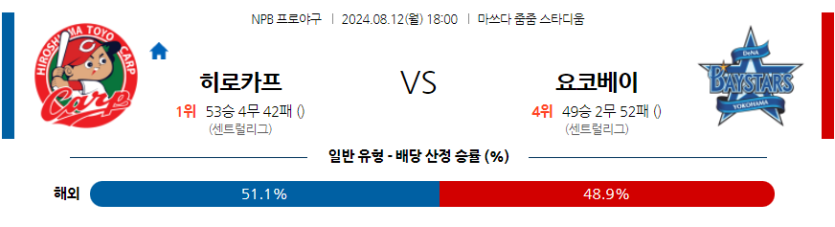 8월 12일 NPB 히로시마 요코하마 한일야구분석 무료중계 스포츠분석