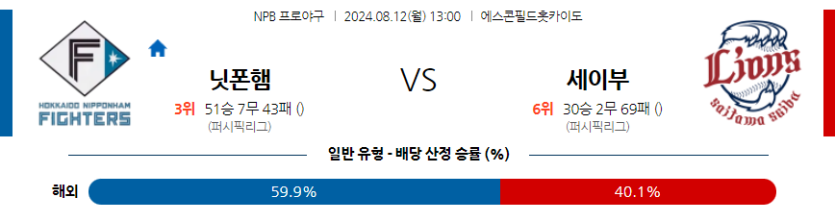 8월 12일 NPB 니혼햄 세이부 한일야구분석 무료중계 스포츠분석