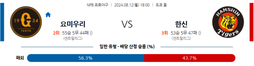 8월 12일 NPB 요미우리 한신 한일야구분석 무료중계 스포츠분석