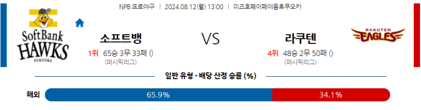 8월 12일 NPB 소프트뱅크 라쿠텐 한일야구분석 무료중계 스포츠분석