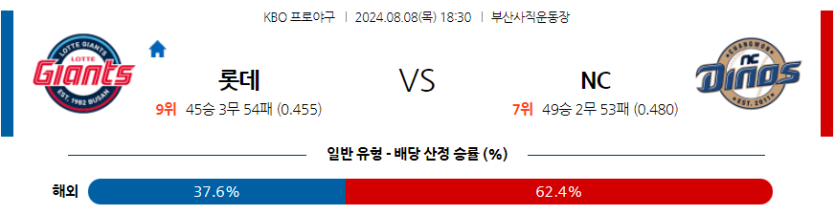 8월 8일 KBO 롯데 NC 한일야구분석 무료중계 스포츠분석