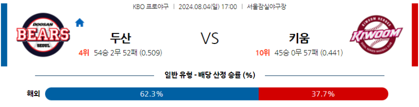 8월 4일 KBO 두산 키움 한일야구분석 무료중계 스포츠분석