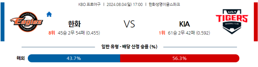 8월 4일 KBO 한화 KIA 한일야구분석 무료중계 스포츠분석