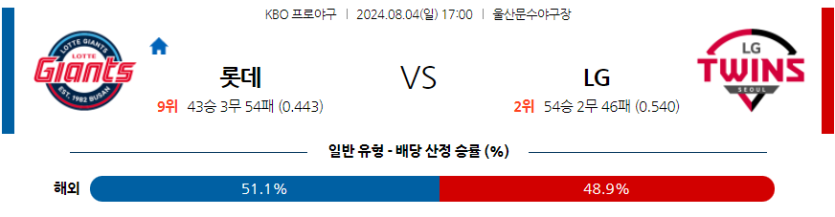 8월 4일 KBO 롯데 LG 한일야구분석 무료중계 스포츠분석