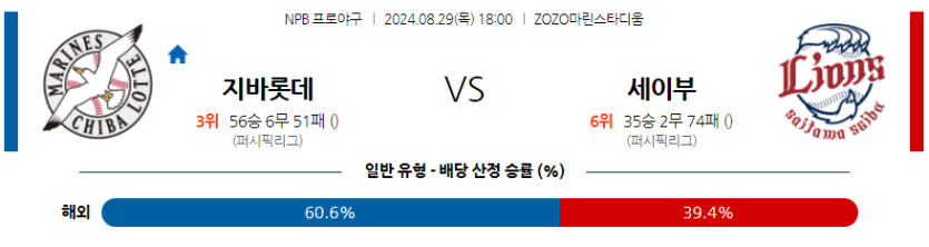 8월 29일 NPB 지바롯데 세이부 한일야구분석 무료중계 스포츠분석