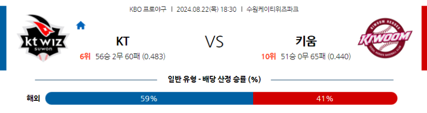 8월 22일 KBO KT 키움 한일야구분석 무료중계 스포츠분석