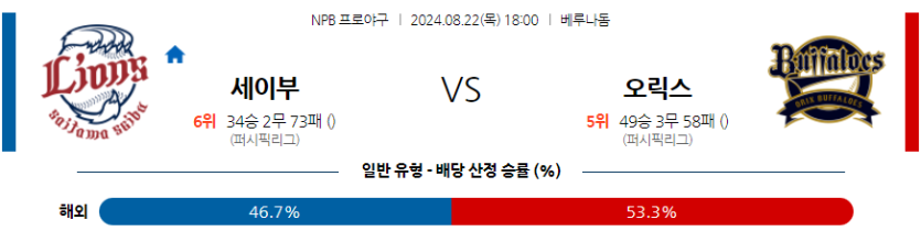 8월 22일 NPB 세이부 오릭스 한일야구분석 무료중계 스포츠분석