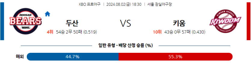 8월 2일 KBO 두산 키움 한일야구분석 무료중계 스포츠분석