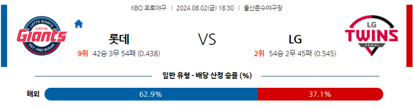 8월 2일 KBO 롯데 LG 한일야구분석 무료중계 스포츠분석