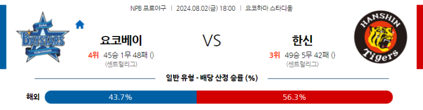 8월 2일 NPB 요코하마 한신 한일야구분석 무료중계 스포츠분석