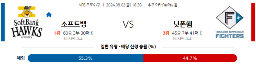 8월 2일 NPB 소프트뱅크 니혼햄 한일야구분석 무료중계 스포츠분석