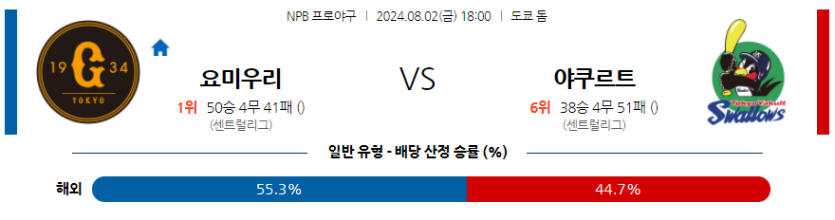 8월 2일 NPB 요미우리 야쿠르트 한일야구분석 무료중계 스포츠분석