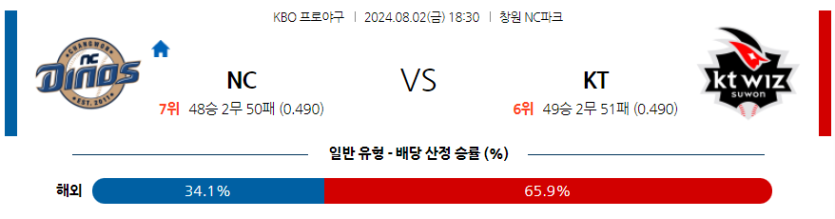 8월 2일 KBO NC KT 한일야구분석 무료중계 스포츠분석