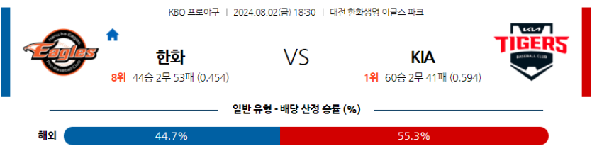 8월 2일 KBO 한화 KIA 한일야구분석 무료중계 스포츠분석