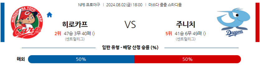 8월 2일 NPB 히로시마 주니치 한일야구분석 무료중계 스포츠분석