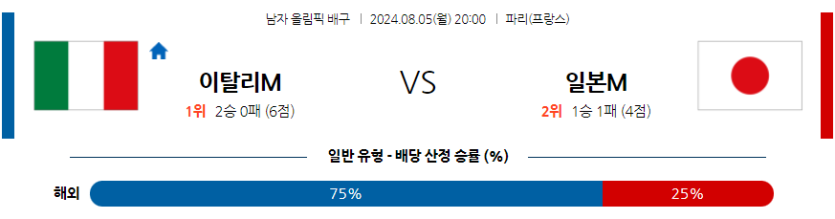 8월5일 2024 올림픽 이탈리아 일본 국제배구분석 무료중계 스포츠분석