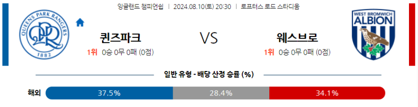 8월10일 잉글랜드챔피언쉽 퀸즈파크레인저스 웨스트브롬 해외축구분석 무료중계 스포츠분석