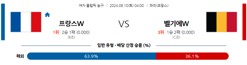 8월10일 2024 올림픽농구 프랑스(W) 벨기에(W) 국내외농구분석 무료중계 스포츠분석