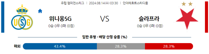 8월14일 유럽챔피언스리그 위니옹 슬라비아 해외축구분석 무료중계 스포츠분석