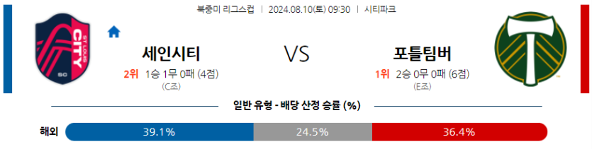 8월10일 북중미 리그스컵 세인트루이스 포틀랜드 해외축구분석 무료중계 스포츠분석