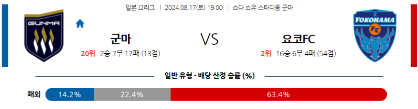 8월17일 J리그2 군마 요코하마FC 아시아축구분석 무료중계 스포츠분석