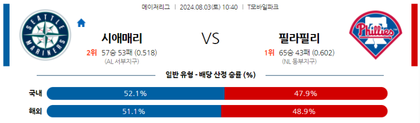 8월3일 MLB 시애틀 필라델피아 해외야구분석 무료중계 스포츠분석